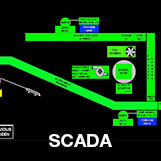 System Control SCADA